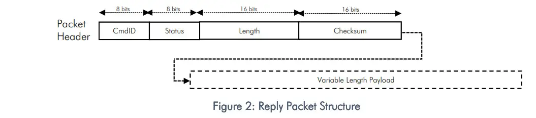NevadaNano MOLECULAR Property Spectrometer MPS Extended Range Methane Gas Sensor - Figure 10