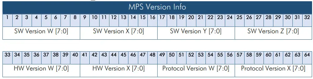 NevadaNano MOLECULAR Property Spectrometer MPS Extended Range Methane Gas Sensor - Figure 11
