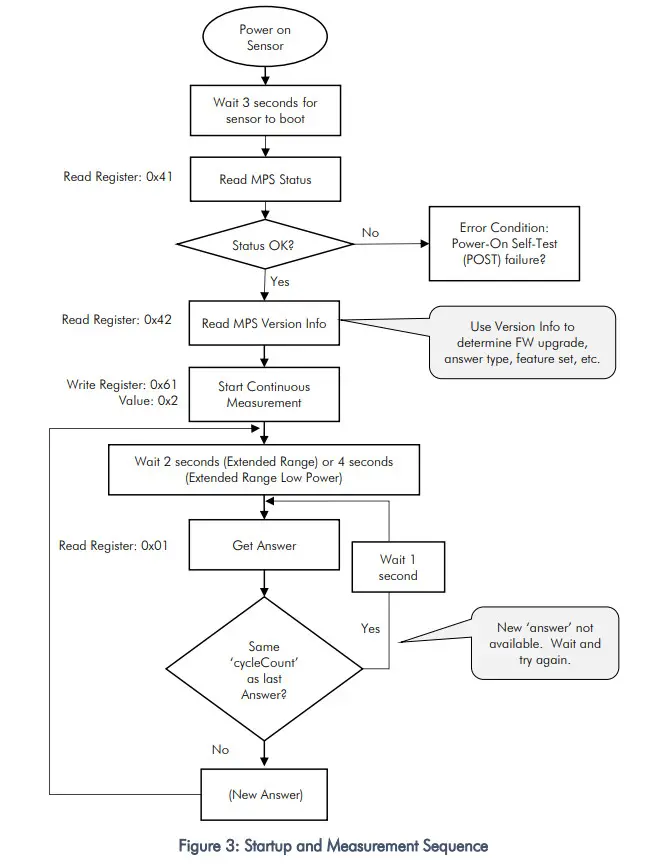NevadaNano MOLECULAR Property Spectrometer MPS Extended Range Methane Gas Sensor - Figure 2