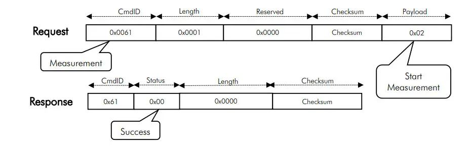 NevadaNano MOLECULAR Property Spectrometer MPS Extended Range Methane Gas Sensor - Figure 3