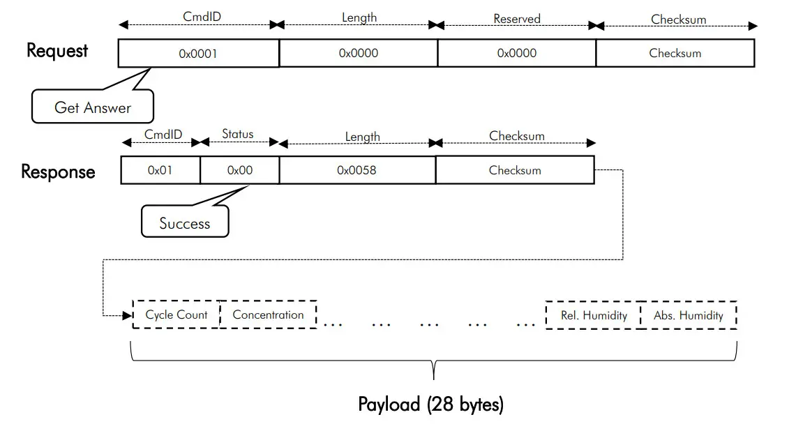 NevadaNano MOLECULAR Property Spectrometer MPS Extended Range Methane Gas Sensor - Figure 4