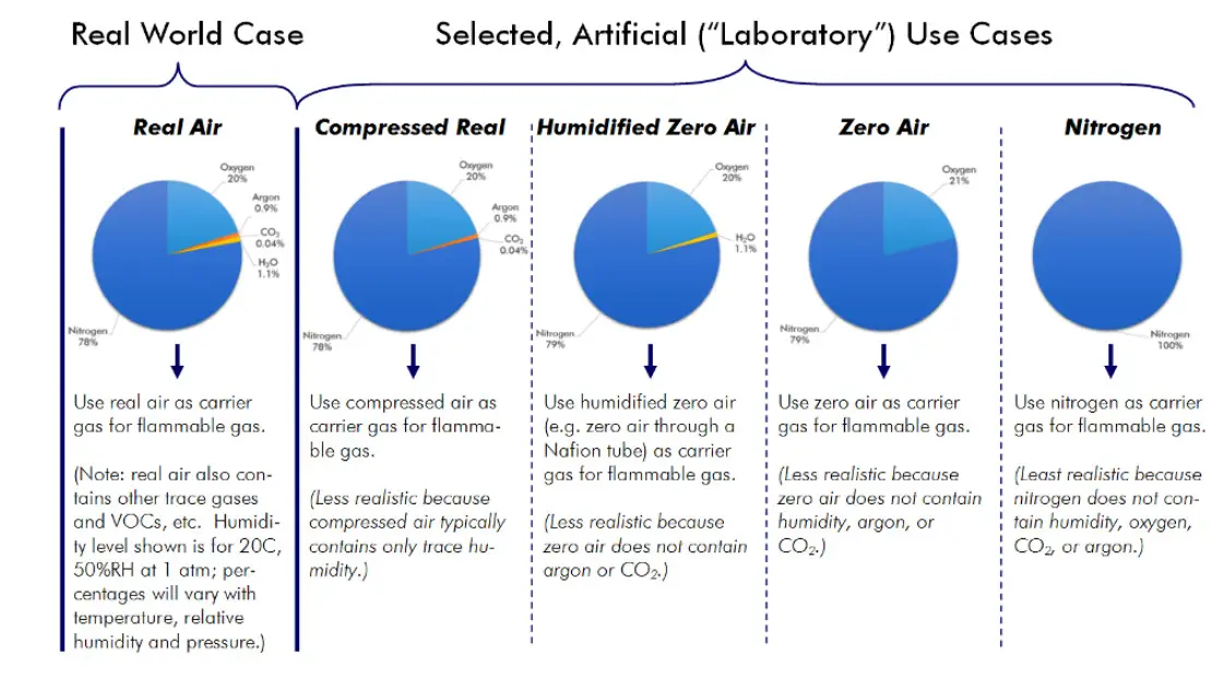 NevadaNano MOLECULAR Property Spectrometer MPS Extended Range Methane Gas Sensor - Figure 6