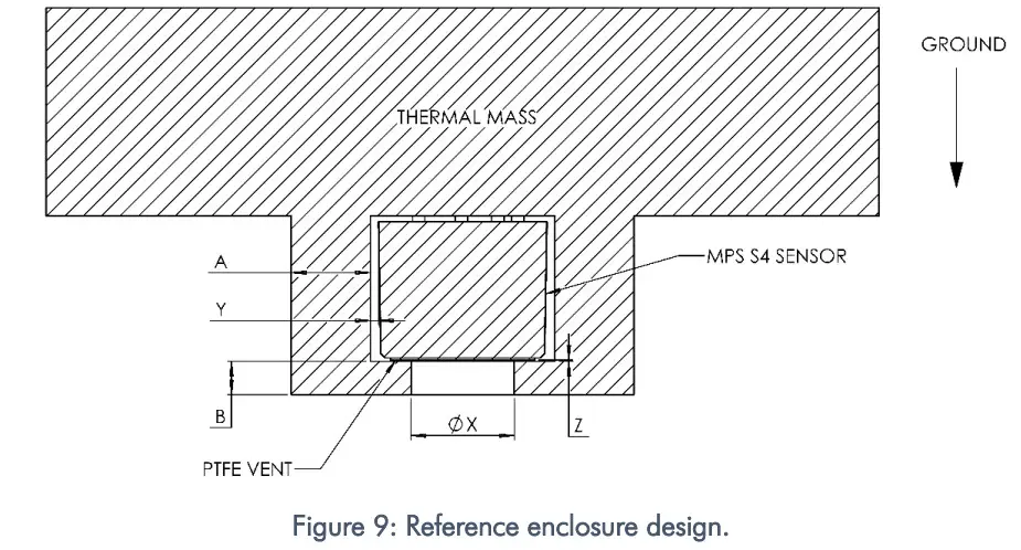 NevadaNano MOLECULAR Property Spectrometer MPS Extended Range Methane Gas Sensor - Figure 7
