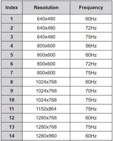 FIG 10 VGA Input Typical Display Modes.JPG