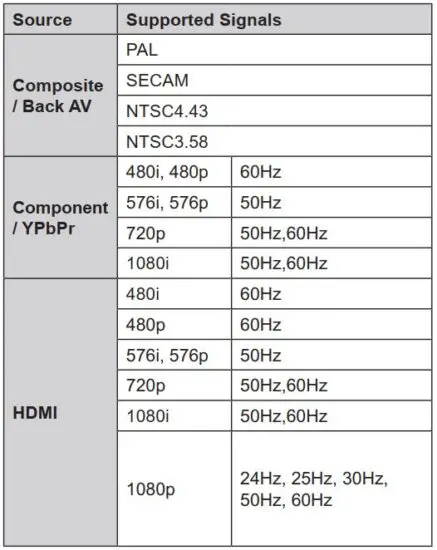 FIG 12 AV and HDMI Signal Compatibility.JPG