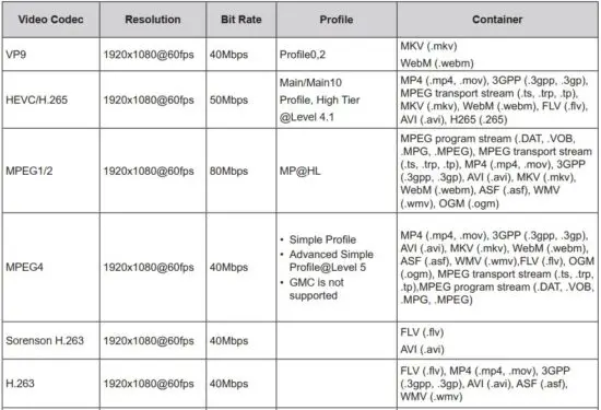 FIG 13 Supported File Formats for USB Mode.JPG