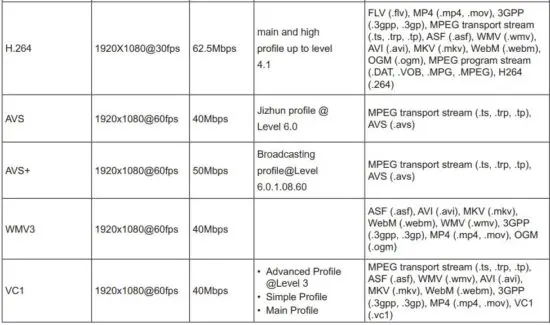 FIG 14 Supported File Formats for USB Mode.JPG