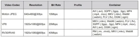 FIG 15 Supported File Formats for USB Mode.JPG