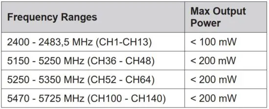 FIG 28 Wireless LAN Transmitter Specifications.JPG