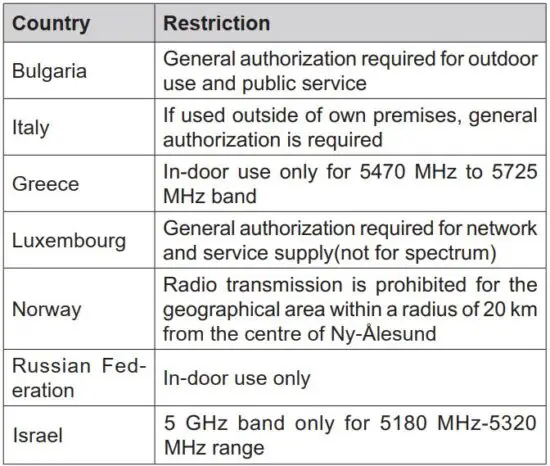 FIG 29 Country Restrictions.JPG