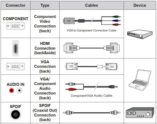 FIG 4 Other Connections.JPG