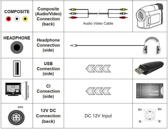 FIG 5 Other Connections.JPG