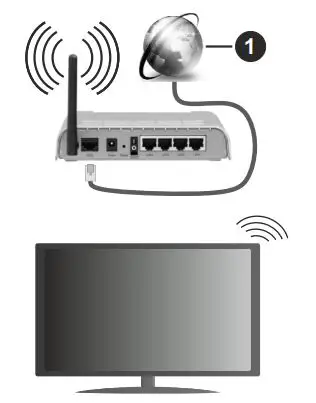 FIG 9 Wireless Connection.JPG