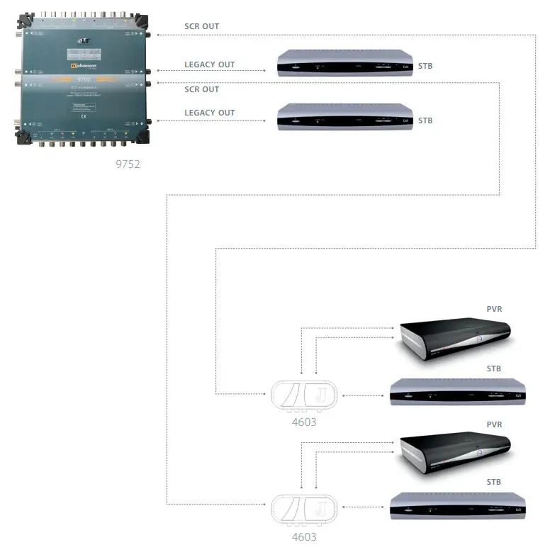 johansson 9750 OLT Multiswitches - Figure 5