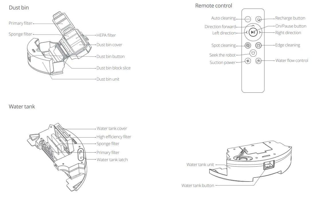 FourAmZ V100 Robotic Vacuum Cleaner-fig3