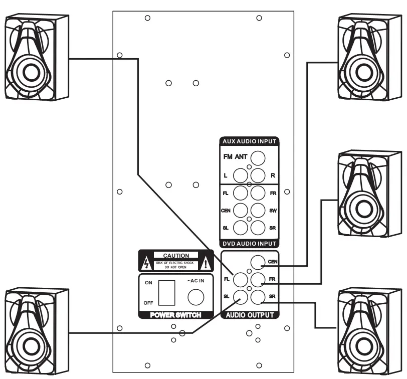 Woofer rear panel description