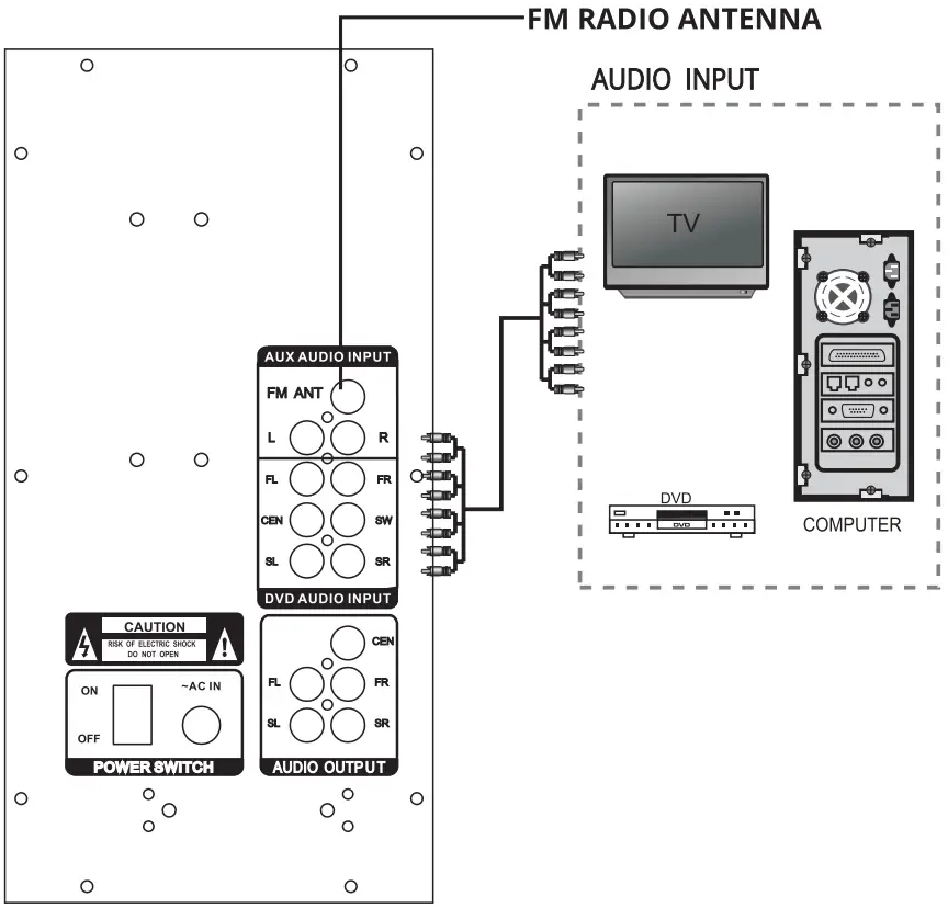 Woofer rear panel description