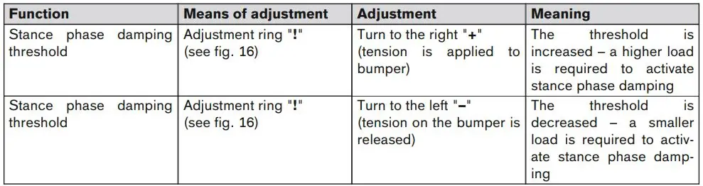 ottobock 3R80 Modular Knee Joint Instruction Manual - Setting the Threshold