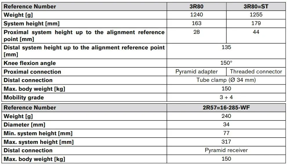 ottobock 3R80 Modular Knee Joint Instruction Manual - Technical data