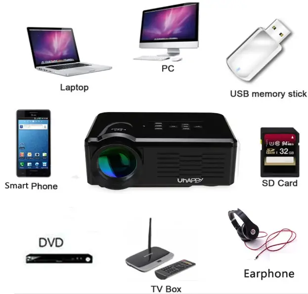 Uhappy-BL-35-multimedia-LED-Projector-FIG-4