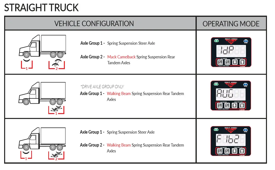 RIGHT-WEIGH PP-003-0061-Onboard-Load-Scale-fig-10