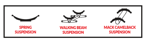 RIGHT-WEIGH PP-003-0061-Onboard-Load-Scale-fig-8