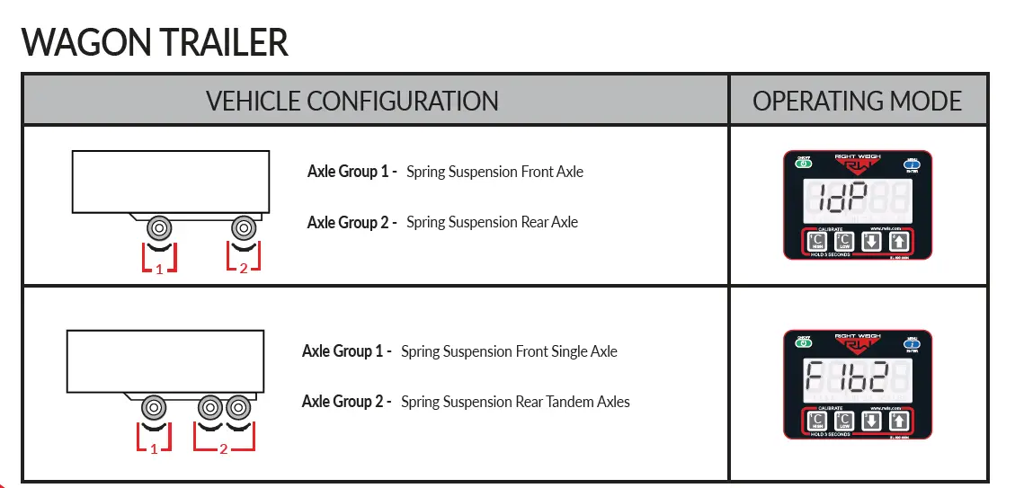 RIGHT-WEIGH PP-003-0061-Onboard-Load-Scale-fig-9
