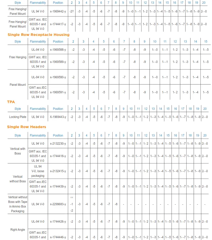 TE Connectivity Economy Power 2.5 Connectors - fig 1