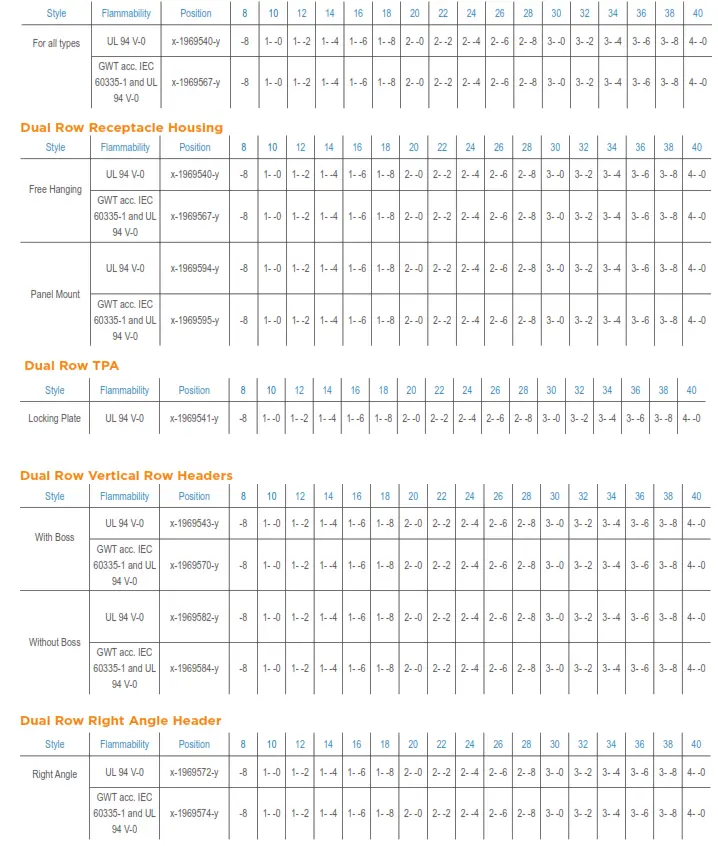 TE Connectivity Economy Power 2.5 Connectors - fig 2