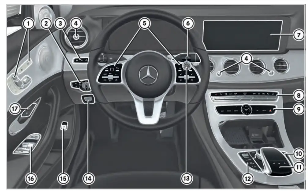 Mercedes-Benz 2020-E-Class-Wagon Car - fig