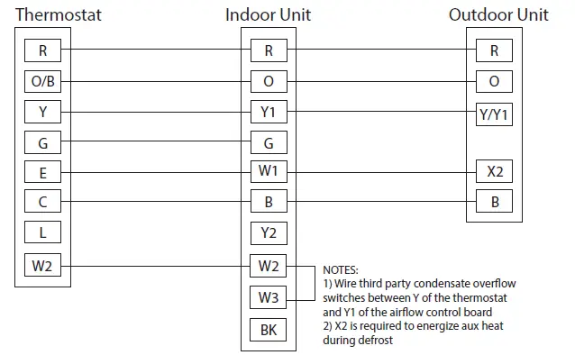 TRANE XR103 Non-Programmable Heat Pump 4