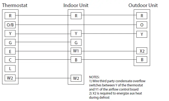 TRANE XR103 Non-Programmable Heat Pump 5
