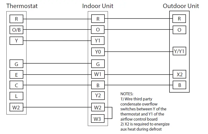 TRANE XR103 Non-Programmable Heat Pump 9