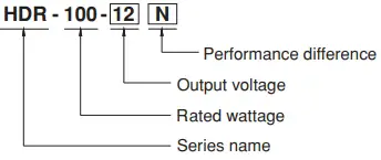 Model Encoding diagram
