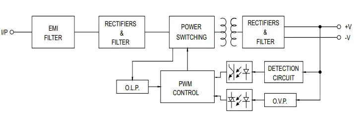 Block Diagram