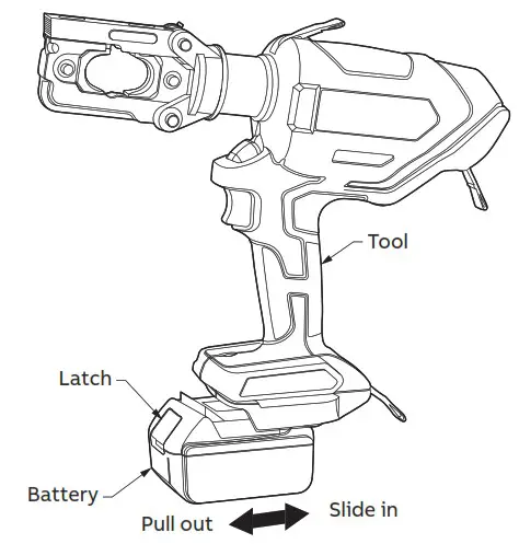 ABB TBM62PCR LI Hydraulic Compression Tool - Operating Instructions 2