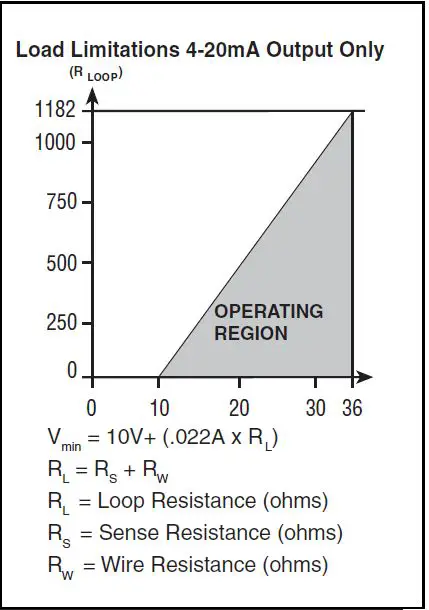 ASHCROFT KS Sanitary Pressure Transducer-1