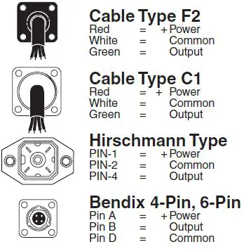 ASHCROFT KS Sanitary Pressure Transducer-3