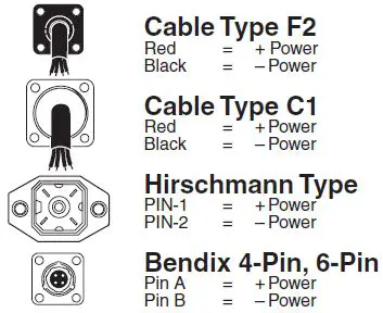 ASHCROFT KS Sanitary Pressure Transducer-5