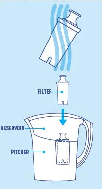 Brita 60258360363 Space Saver BPA Free Water Pitcher 1