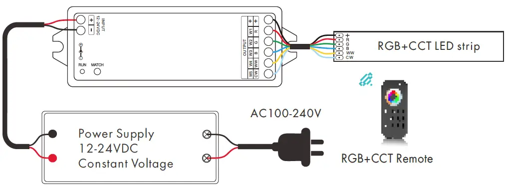 SKYDANCE-V5-M-5-Channel-RGB+CCT-LED-RF-Controller-fig-3