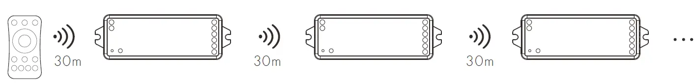 SKYDANCE-V5-M-5-Channel-RGB+CCT-LED-RF-Controller-fig-5