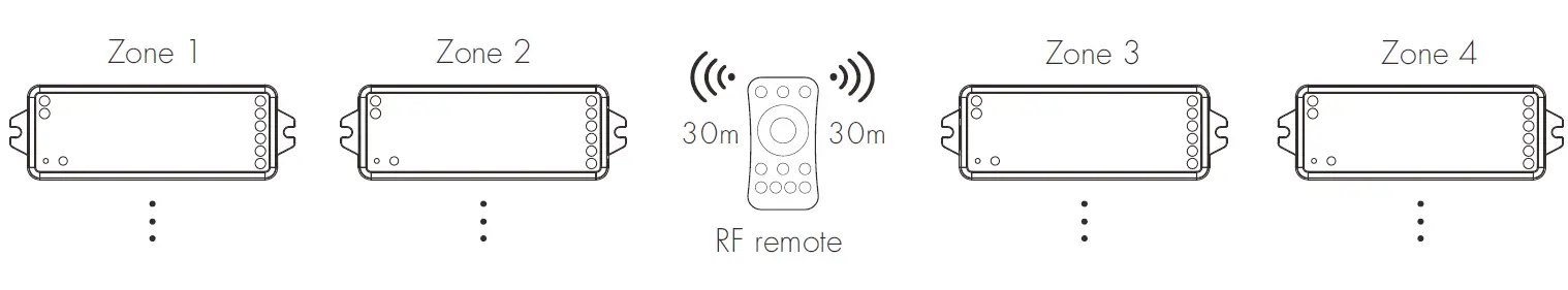 SKYDANCE-V5-M-5-Channel-RGB+CCT-LED-RF-Controller-fig-6