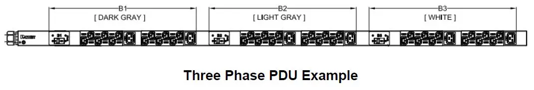 PANDUIT smartzone G5 PDU Power Distribution Unit-2