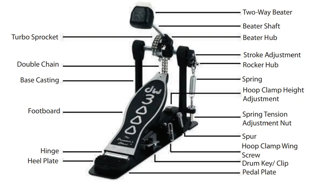 Attaching and adjusting the linkage assembly