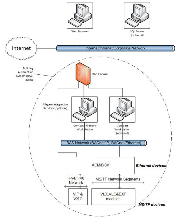 ALERTON COMPASS 2 Building Automation System - fig 1