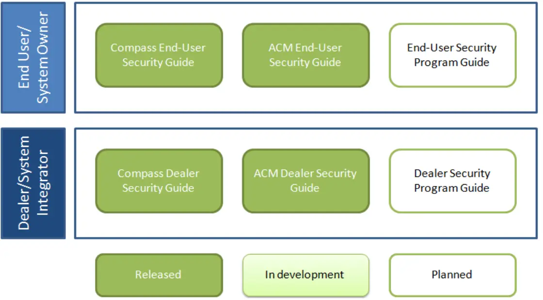 ALERTON COMPASS 2 Building Automation System - fig 2