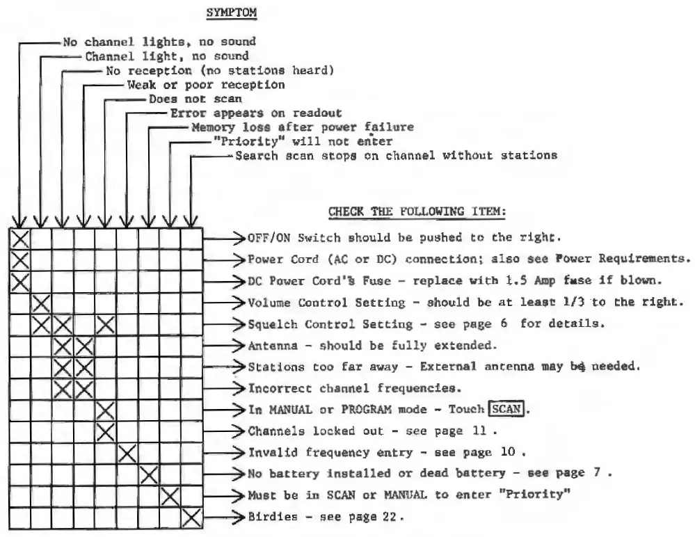 REGENCY ACT-T-720A Digital Flight Scan 4