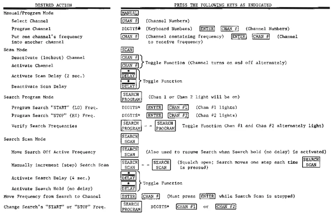 REGENCY ACT-T-720A Digital Flight Scan 5