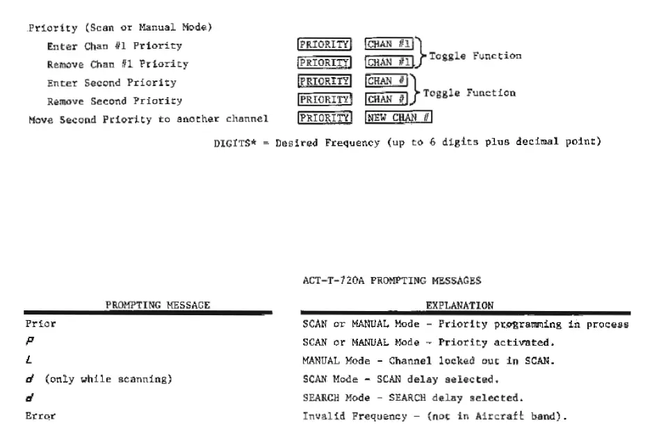 REGENCY ACT-T-720A Digital Flight Scan 6